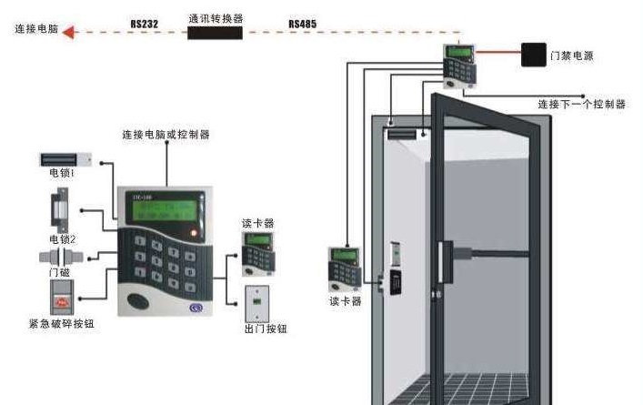 人脸识别门禁系统 人脸识别门禁系统